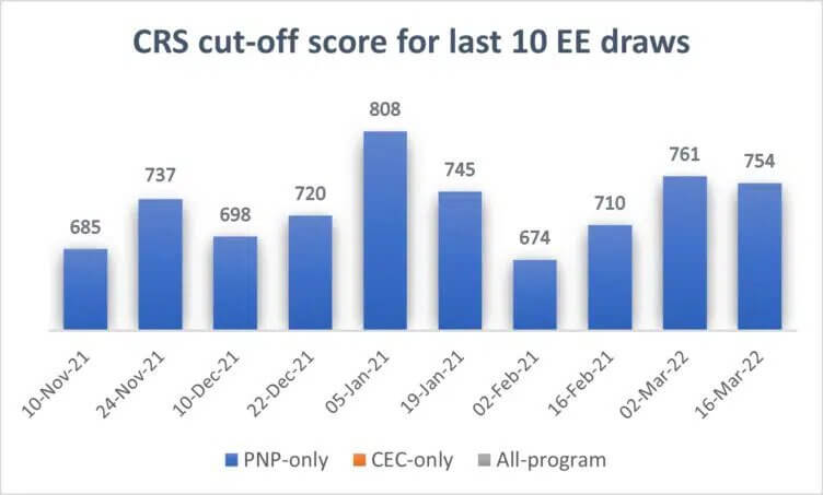 EE-draw-graph-CRS-March-16-752x453.jpg